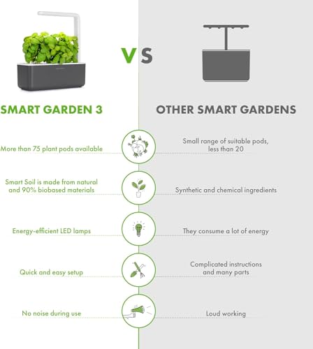 Click & Grow Indoor Herb Garden Kit with Grow Light | Smart Garden for Home Kitchen Windowsill | Easier Than Hydroponics Growing System | Vegetable Gardening Starter (3 Basil Pods Included), Grey - color: Gray
