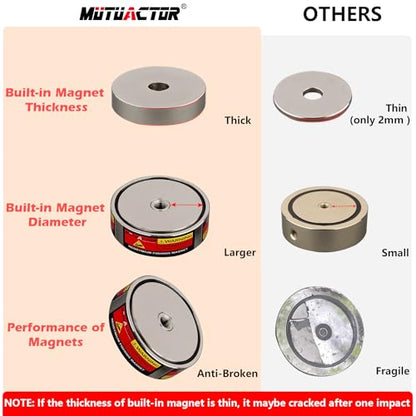 MUTUACTOR Neodymium Fishing Magnet,Φ2.63'' Combined 1100lbs Double Sided Strong Fishing Magnet Heavy Duty with 65Ft Salvage Rope,Gloves,Waterproof Bag for Retrieving Tools Find Treasure - style: 1100lb Magnet(Double Sided)--Φ 2.63"
