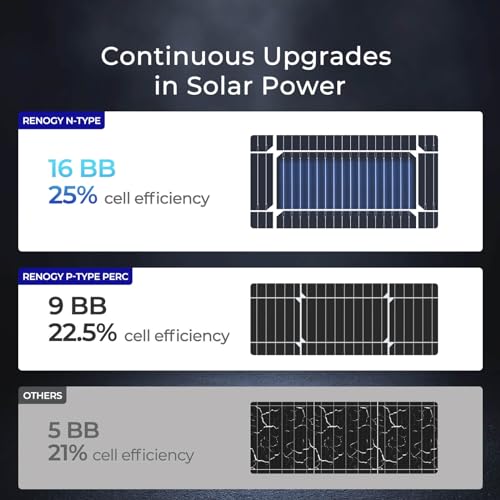 Renogy 100 Watt Solar Panel N-Type, 16BB 25% High-Efficiency - size: 100 W N-Type Solar Panel