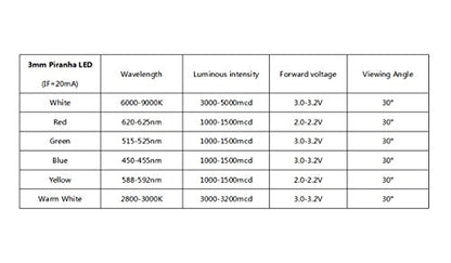 CHANZON 100 pcs 3mm Piranha Superflux White LED Diode Lights (DC 3V 20mA) - color: A) White (100pcs)