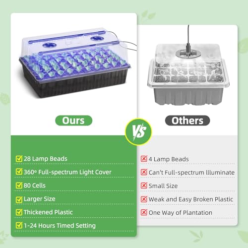Seed Starter Tray with Grow Light, 2 Pack 120 Cells Seedling Tray Kit with 3-in-1 Soil Moisture Meter, Indoor Seedling Starter Tray for Plant Germination, Seeds Growing