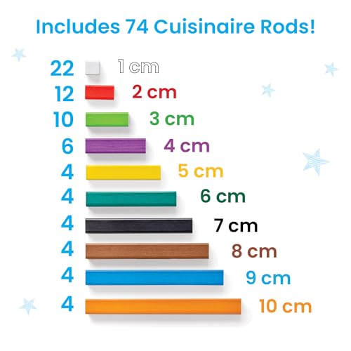 hand2mind Cuisenaire Rods: Early Math Activity Set – Teaching Fraction Bars, Montessori Math Manipulatives, Math Teacher Must Haves Elementary, Kindergarten Homeschool Supplies