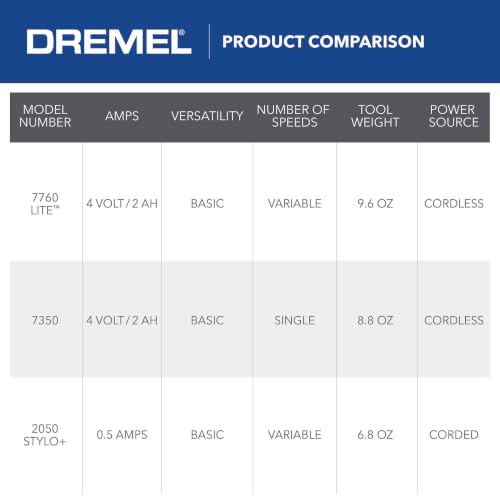 Dremel Lite 7760 N/10 4V Cordless Rotary Tool Kit with Variable Speed