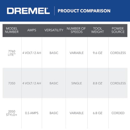 Dremel Lite 7760 N/10 4V Cordless Rotary Tool Kit with Variable Speed