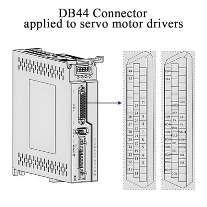 DB44 Female RS232 D-SUB Serial to 44-pin Solderless Connector - style: Female