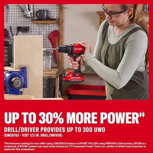 CRAFTSMAN V20 Cordless Drill Driver and Impact Driver, 2 x 2Ah Lithium Ion Battery and Charger, Two Power Tools, 1700 RPM 1/2 In. Electric Drill, 1800 Torque 1/4 Impact Screwdriver (CMCK201D2) - style: NEW 2 Tool Combo Kit