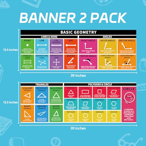 Rsgift 13.5"x39" Laminated Basic Geometry Educational Posters,2PCS - color: Geometry Poster
