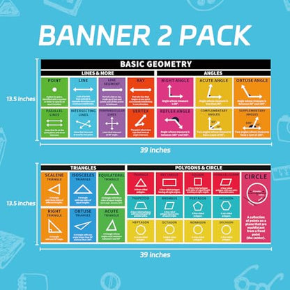 Rsgift 13.5"x39" Laminated Basic Geometry Educational Posters,2PCS - color: Geometry Poster