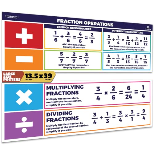 Sproutbrite 2 Pack 13.5"x39" Educational Math Posters Large Fraction Chart - color: Fractions