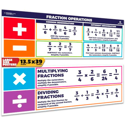 Sproutbrite 2 Pack 13.5"x39" Educational Math Posters Large Fraction Chart - color: Fractions