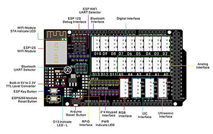 OSOYOO IoT Electronic Smart Home Learner Kit for Arduino Mega2560, Learning STEM,Internet of Things,How to Code, Mechanical Building, Educational Coding for Starter