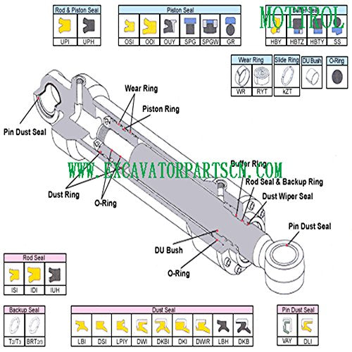 VOE14589135,14589135 ARM Cylinder Seal KIT FITS for Excavator EC240B LC, AFTERMARKKET Replacement Excavator Parts