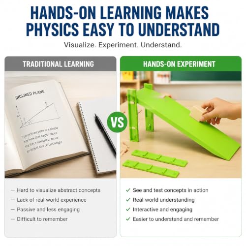 1 Sets Inclined Plane Clear Scale Strong Easy Plastic Inclined Plane School Physics Teaching Slant Plates Inclined Plane for Education Experiment Student Model Simple Machines Scale Teaching Facility - color: Green