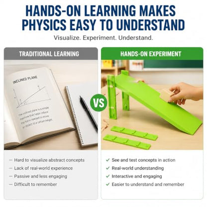 1 Sets Inclined Plane Clear Scale Strong Easy Plastic Inclined Plane School Physics Teaching Slant Plates Inclined Plane for Education Experiment Student Model Simple Machines Scale Teaching Facility - color: Green