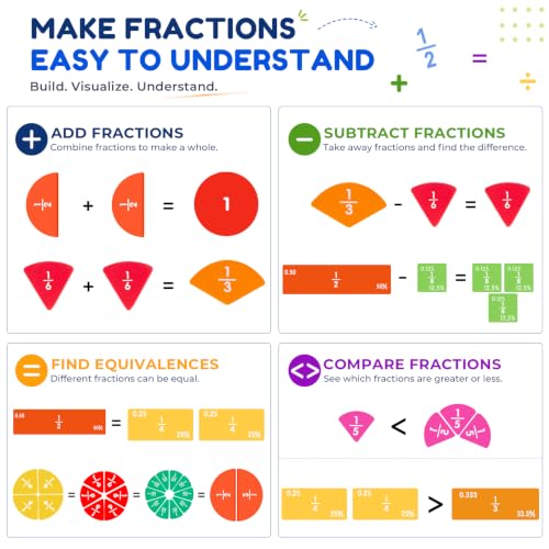 X-Large Fraction Demonstration Book, Montessori Fraction Playbook with Tiles & Circles, Fraction Educational Puzzle Sets, Math Manipulatives for Homeschool Classroom - size: X-Large