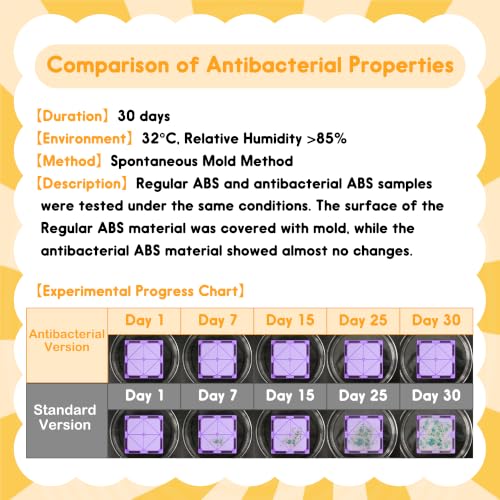 Antibacterial Magnetic Tiles 124PCS with 4 XL Squares, STEM Toy - size: 124 PCS (4 XL Squares Included)
