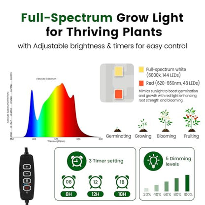 SOLIGT 144 Cell Self Watering Seed Starter Trays with 2 Grow Lights