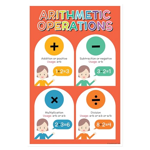 Quarterhouse 5 Poster Math Symbols Classroom Set - color: Math Symbols