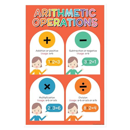 Quarterhouse 5 Poster Math Symbols Classroom Set - color: Math Symbols