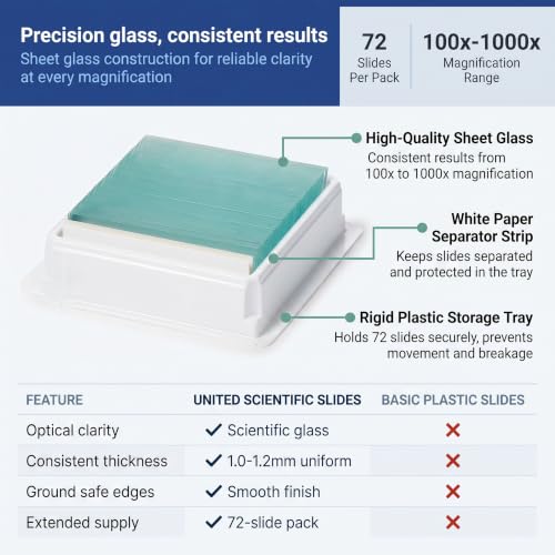 United Scientific™ Microscope Slides, Pre-Cleaned Glass 3"x1", 72 Pack - size: 72 Count (Pack of 1)