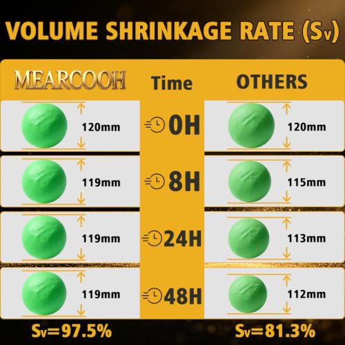 MEARCOOH Modeling air Dry Foam Clay Green Cosplay Magic Clay 100g (3.53oz) - color: Green, size: 100g