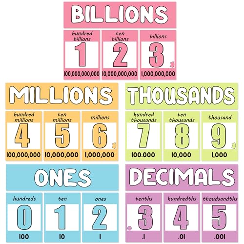 Place Value Chart for Classroom Wall - 35Pcs Math Skip Counting Posters for Bulletin Board Data Charts Back to School Supplies