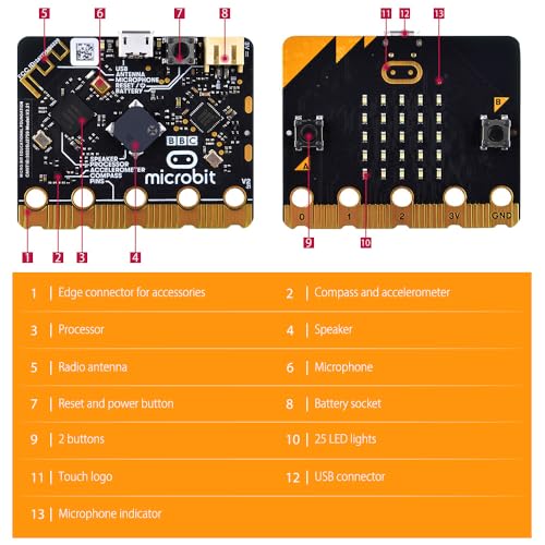 Basic Starter Kit for BBC Microbit V2.2, Graphical Programming Built-in Speaker and Microphone, LED Display Coding for Kids Teens + Microbit GPIO Expansion Board & Battery Holder & USB Cable