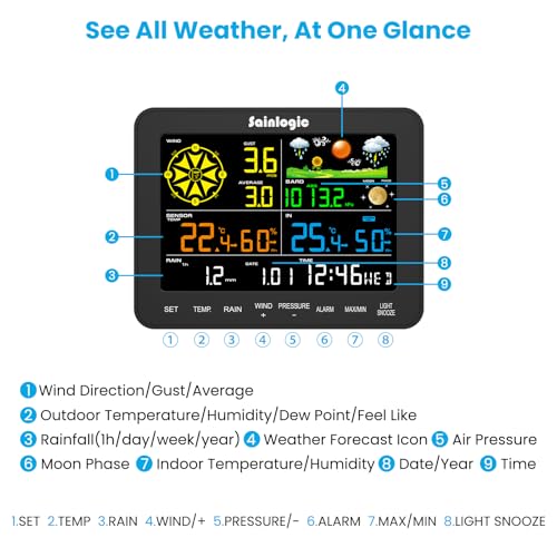 Sainlogic Weather Station Wireless, Weather Station with Rain Gauge, Wind Speed, Wind Direction, Weather Forecast, Air Pressure, Humidity (No WiFi)