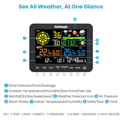 Sainlogic Weather Station Wireless, Weather Station with Rain Gauge, Wind Speed, Wind Direction, Weather Forecast, Air Pressure, Humidity (No WiFi)