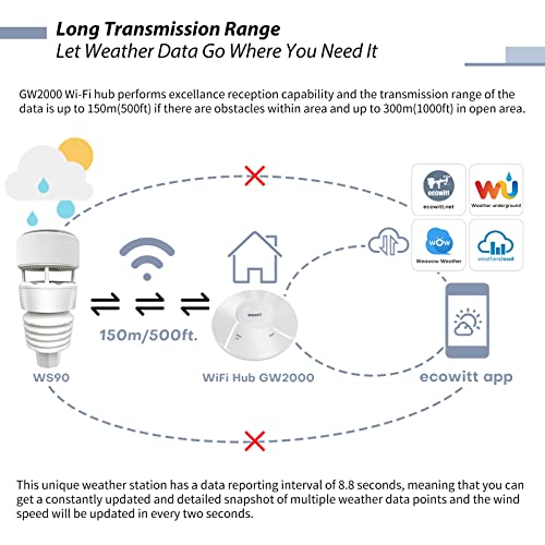 ECOWITT Wittboy Weather Station GW2001, Includes GW2000 Wi-Fi IoT Hub and WS90 7-in-1 Outdoor Solar Powered Weather Sensor, Supports WU/WeatherCloud/Wow/Ecowitt Servers, 915 MHz - style: GW2001BU