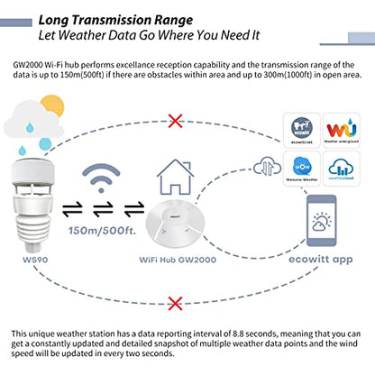 ECOWITT Wittboy Weather Station GW2001, Includes GW2000 Wi-Fi IoT Hub and WS90 7-in-1 Outdoor Solar Powered Weather Sensor, Supports WU/WeatherCloud/Wow/Ecowitt Servers, 915 MHz - style: GW2001BU