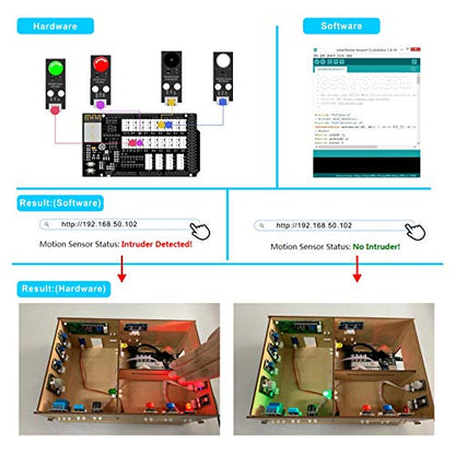 OSOYOO IoT Electronic Smart Home Learner Kit for Arduino Mega2560, Learning STEM,Internet of Things,How to Code, Mechanical Building, Educational Coding for Starter