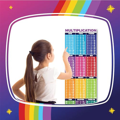 Sproutbrite 2 Pack 13.5"x39" Educational Math Posters for Classroom - color: Multiplication Chart