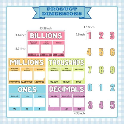 Place Value Chart for Classroom Wall - 35Pcs Math Skip Counting Posters for Bulletin Board Data Charts Back to School Supplies