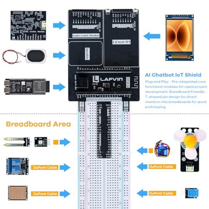 LAFVIN AIoT Starter Kit, ESP32-S3 AI Voice Control Electronics Starter Kit, DHT11 Temperature Humidity Sensor, Servo, Relay for Smart Home & IoT DIY Projects