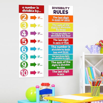 Rsgift 13.5"x39" Laminated Divisibility Rules Educational Posters,2 Pcs - color: Divisibility Poster