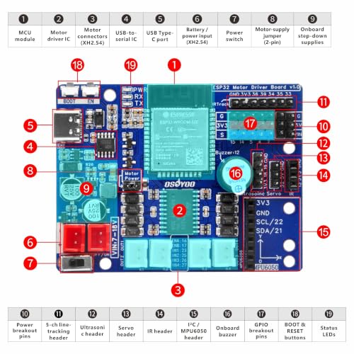 OSOYOO Espro 2WD Robot Car Kit for Arduino ESP32 STEM Learning w/Tutorials