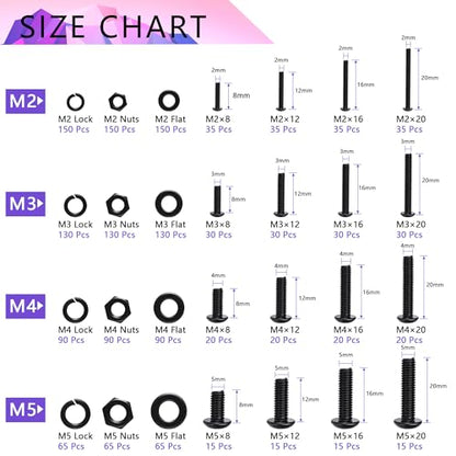 1705 Pcs Machine Screw Assortment Kit, M2 M3 M4 M5 Metric Bolts and Nuts Kit with Lock and Flat Washers, Hex Button Head 10.9 Alloy Steel Cap Screw Set with Allen Wrench - color: Black-Hex Socket Button Head 1705 Pcs
