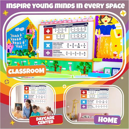 Sproutbrite 2 Pack 13.5"x39" Educational Math Posters Large Fraction Chart - color: Fractions