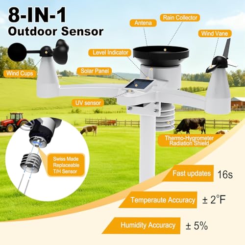 Urageuxy Weather Station with WiFi for Home
