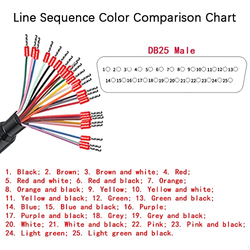Willwewon 10Ft 26AWG DB25 Male RS232 25 Pin Serial Extension Cable - style: Male