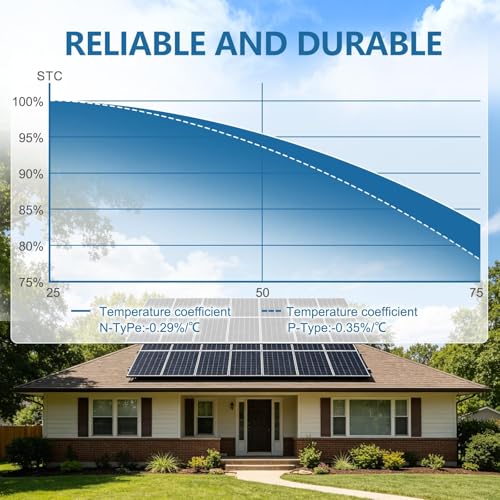 400W Solar Panel for Power Stations 12Volt/24 Volt 25% High-Efficiency ﻿ - size: 200W 2PCS