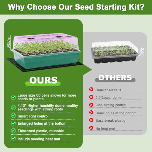 120-Cell Self-Watering Seed Starter Tray with Grow Light, Indoor Seed Starting Kit Trays with Heat Mat, Adjustable Brightness Plant Germination Trays Growing Kit with 4.13" Humidity Dome for Seed Grow