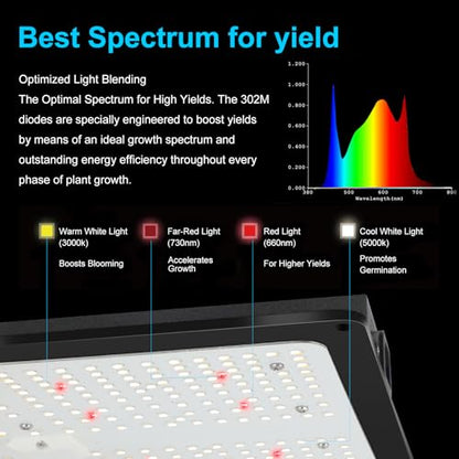 Grow Tent Complete System 2x2, Schedule Full Spectrum 100W LED Grow Light & Grow Tent Kit 24"x24"x48", 4" Adjustable Ventilation Kit, Noise-reducing Rubber Duct Connector - size: 24"x24"x48" + 100W