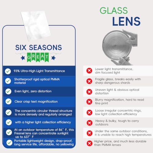 Six Seasons Large Fresnel Lens 300x300mm, 510mm Focal Length PMMA Magnifying Sheet, Solar Death Ray for Solar Heating & Physics Experiments - size: 510mm Focal Length