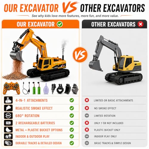 RC Excavator Toy for Boys Age 4-7 8-12, 4-in-1 Remote Control Excavator with Metal Bucket, Breaker & Grapple, 2.4GHz Construction Vehicle