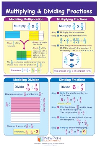 NewPath Learning Grade 5 Math Anchor Charts Set of 10 (12x18") & 25-Page Resource Guide Covering Advanced Fractions, Algebra & Geometry for Classroom & Homeschool Use (93-9950)