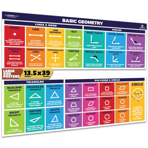 Sproutbrite 2 Pack 13.5" x 39" Educational Math Geometry Posters - color: Basic Geometry