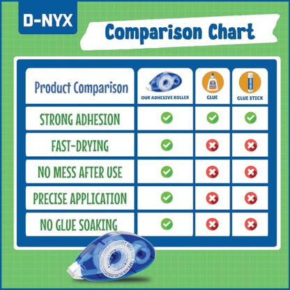 D-NYX Double Sided Tape Scrapbook Tape Roller, Adhesive Glue Runner, Scrapbooking Journaling Supplies, Must Have Glue Tape Roller for Paper Art & Craft Card Making Gift Wrapping Office School Home - size: 4 Pack