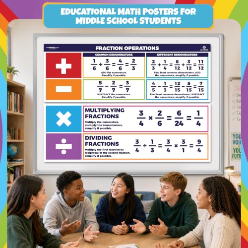 Sproutbrite 2 Pack 13.5"x39" Educational Math Posters Large Fraction Chart - color: Fractions